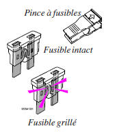 Fusibles du compartiment moteur