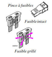 Fusibles du compartiment à bagages