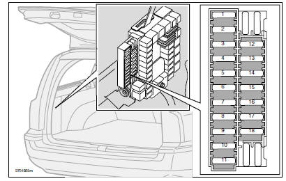 Fusibles du compartiment a Bagages