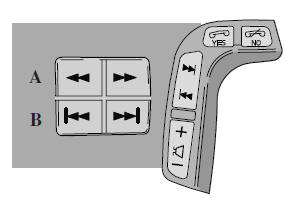 Tournez le bouton 1-20/disc. Les numéros du