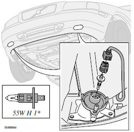 Remplacement de projecteur antibrouillard - avant