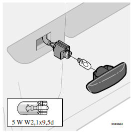 Remplacement de clignotant lateRal